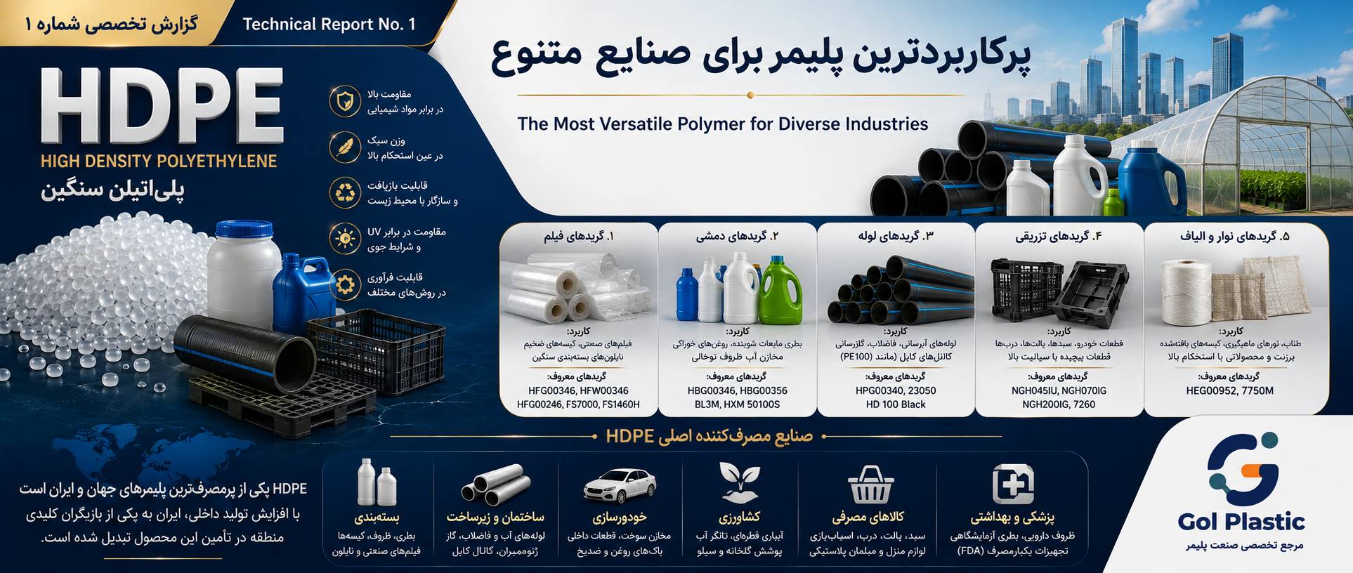 گزارش تخصصی شماره 1 : پلی اتیلرسنگین (HDPE)